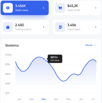 Custom Analytics